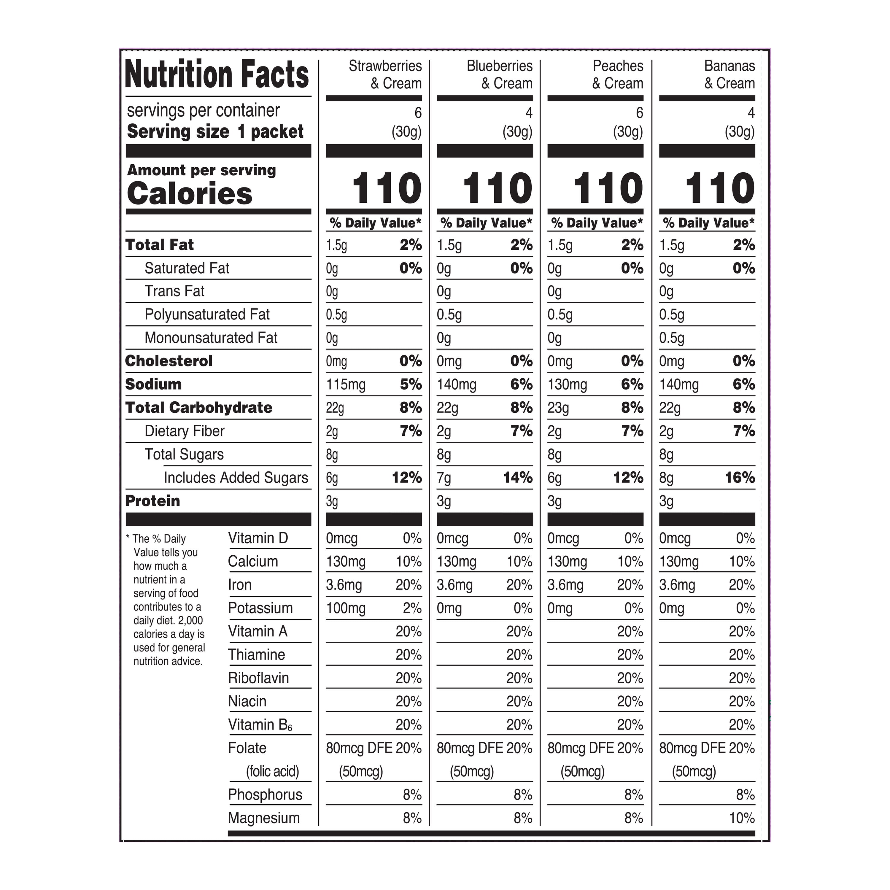 (4 pack) Great Value Fruit & Cream Instant Oatmeal Variety Pack, 1.05 oz, 20 Count