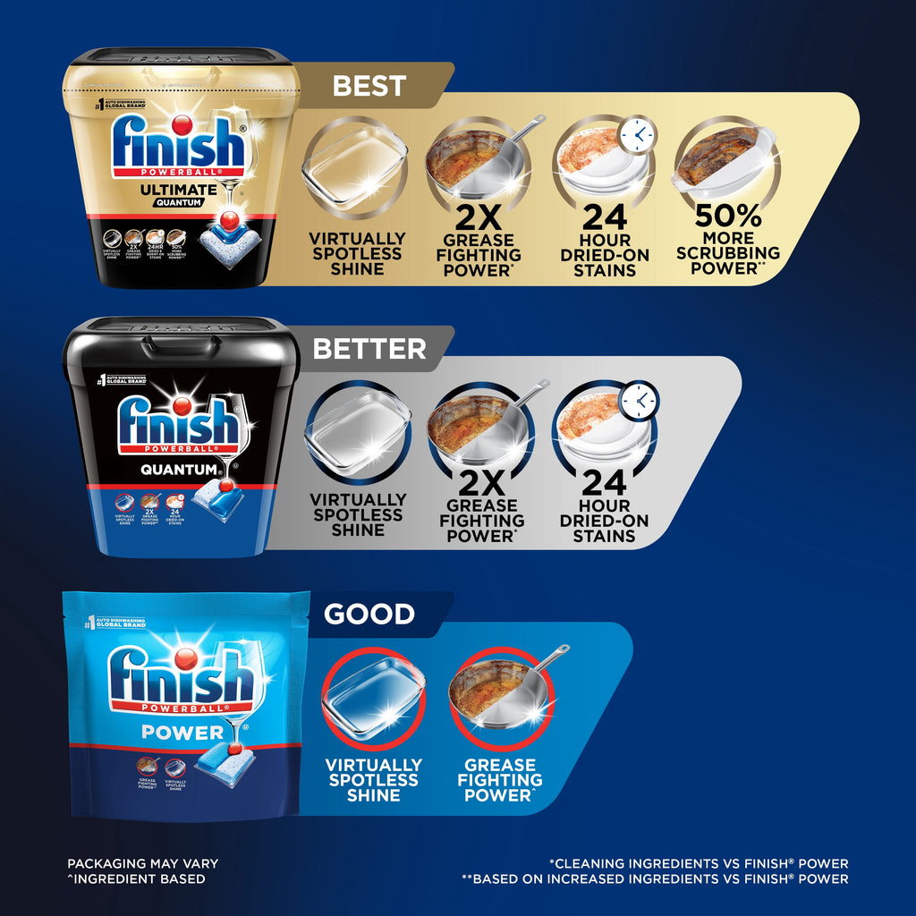 Finish Quantum Dishwasher Pods, No Pre-Rinse Dishwasher Detergent Tabs Soap, Advanced Clean, 45 Count