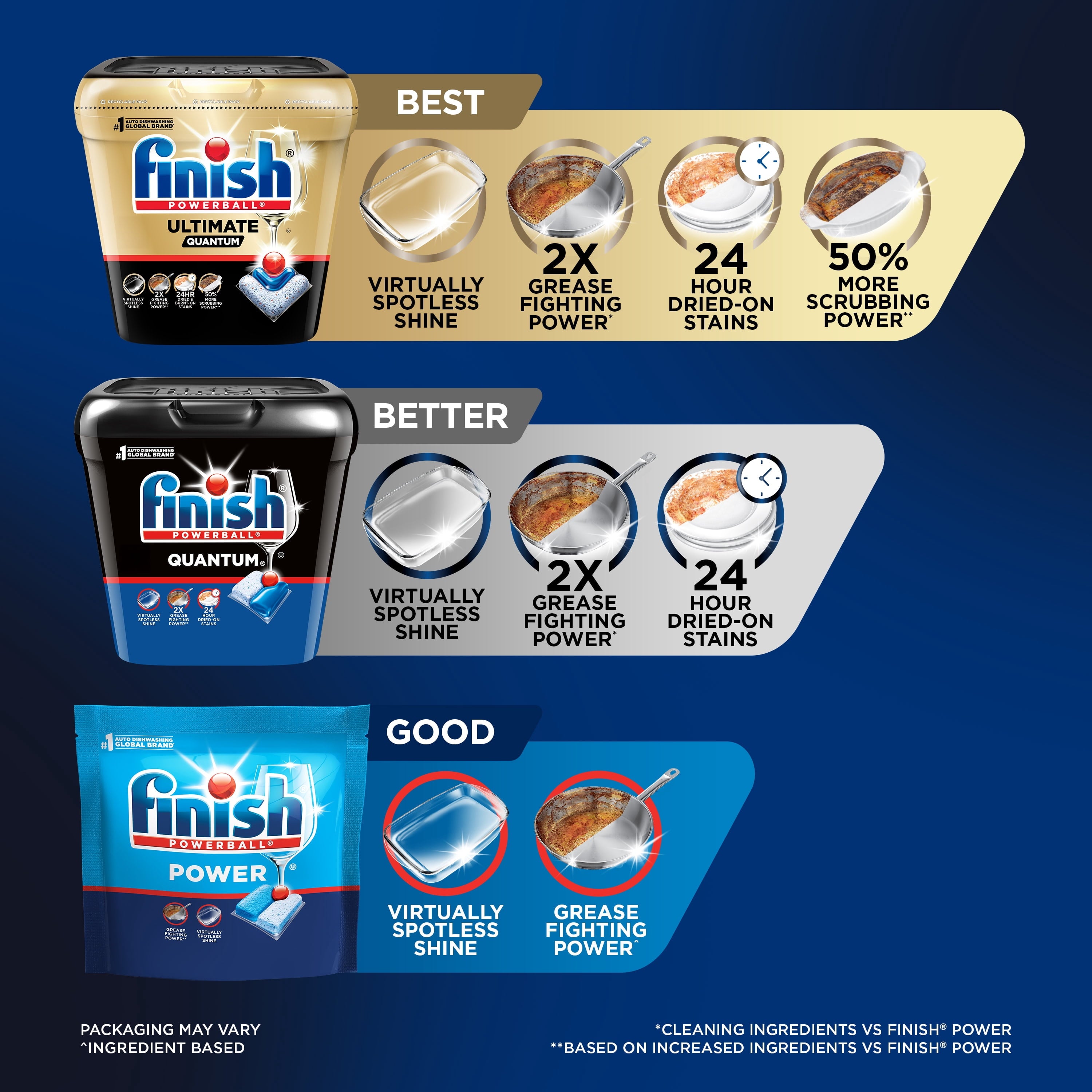 Finish Quantum Dishwasher Pods, No Pre-Rinse Dishwasher Detergent Tabs Soap, Advanced Clean, 45 Count